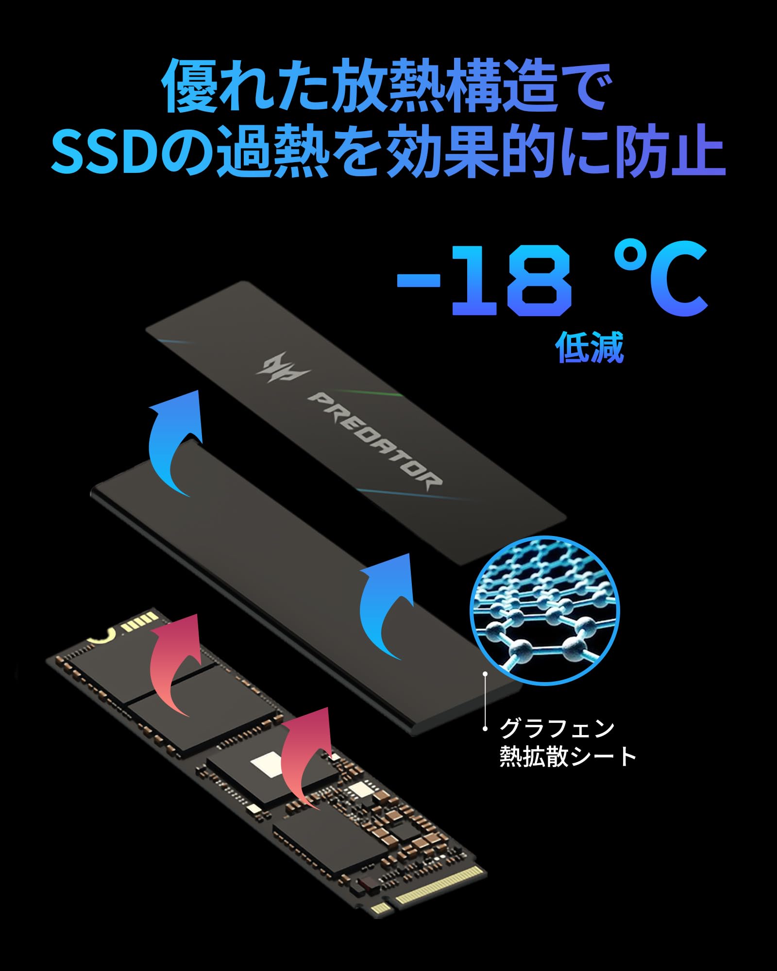Amazon.co.jp: Acer Predator M.2 SSD 4TB GM7000 with DRAM Cache